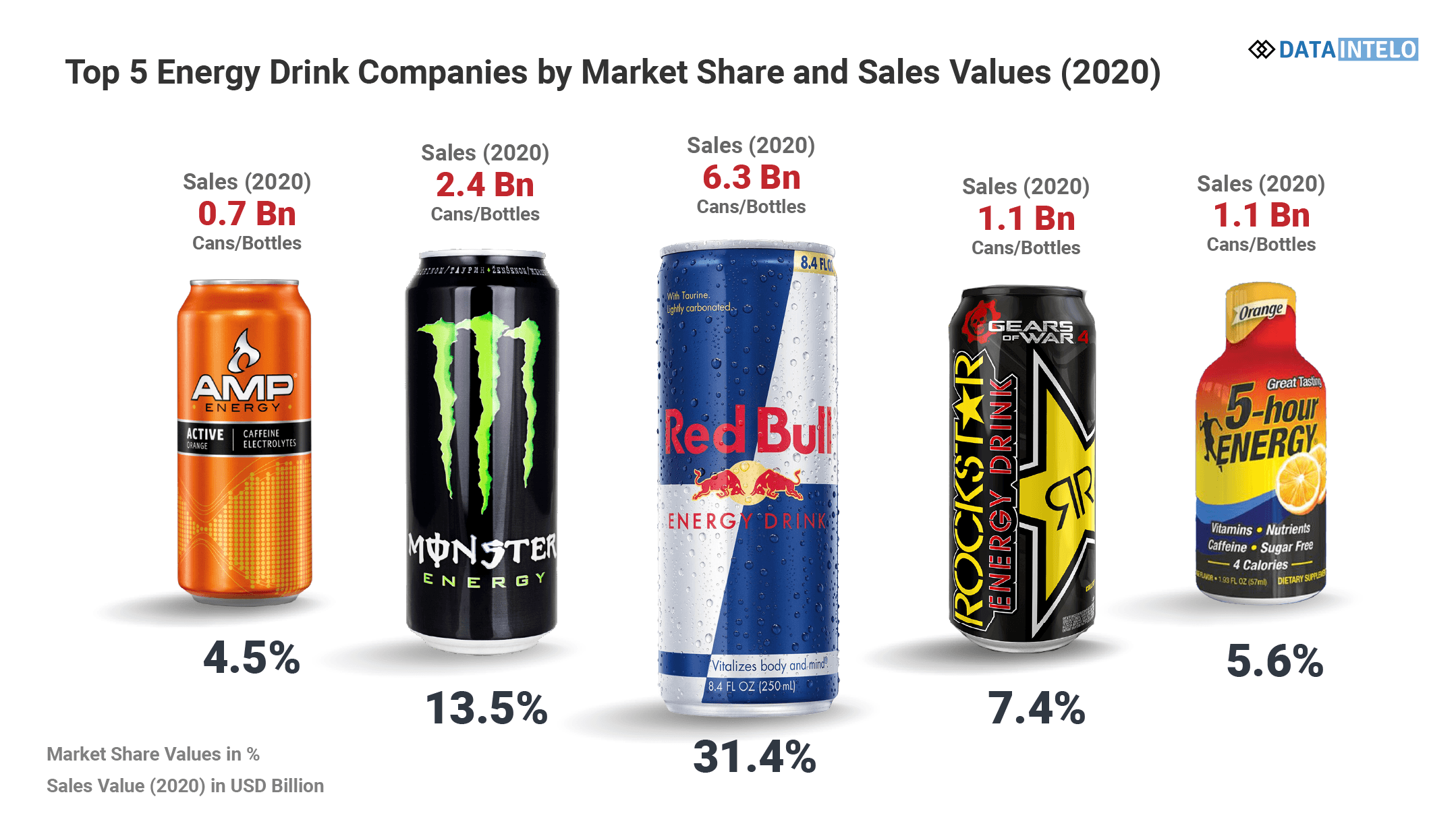 From Gym to Office The Best Energy Drinks for Any Situation